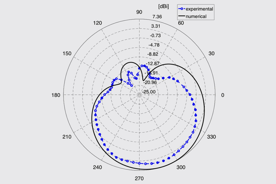 Plasma Antennas